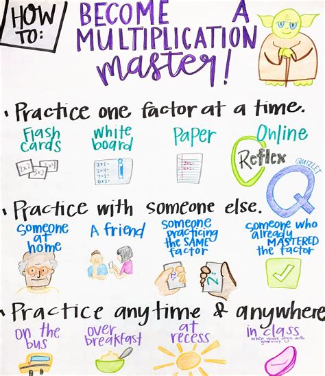 Image result for Multiplication Fact Fluency