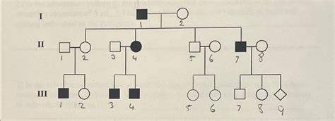 Image result for Types of Pedigree Inheritance