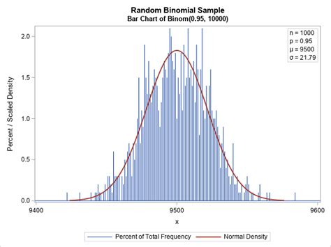 Binomial Probability Distribution Graph に対する画像結果