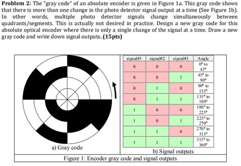 Image result for Encoder 24-Bit