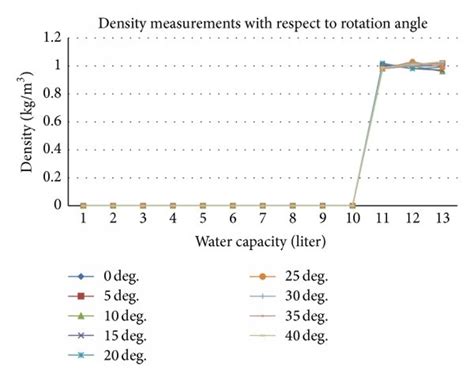 Image result for Capacity Test Graph