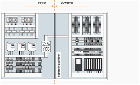 Electrical Panel Layout に対する画像結果