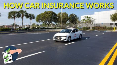 Image result for Vehicle Insurance How It Works