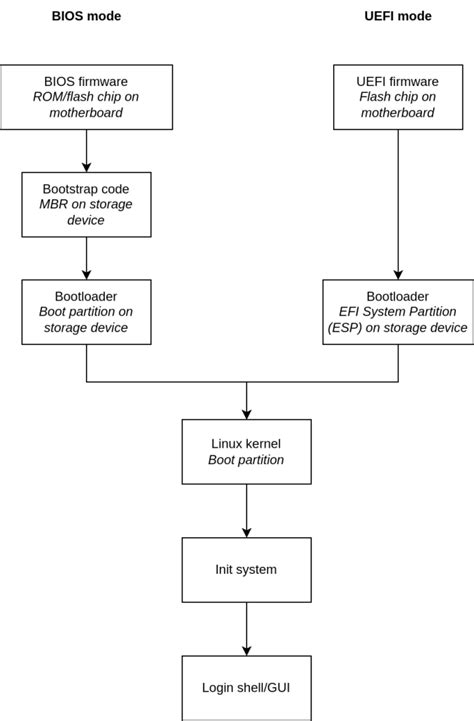 Afbeeldingsresultaten voor Boot Interface