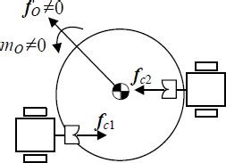 Afbeeldingsresultaten voor Decoupling Coupling Systems for Robots