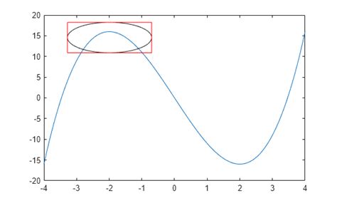 Image result for Matlab Graph Annotation