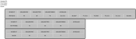 Afbeeldingsresultaten voor MySQL While Loop