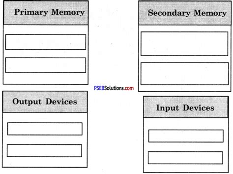 Image result for PSEB Computer Lesson 2 Class 8th