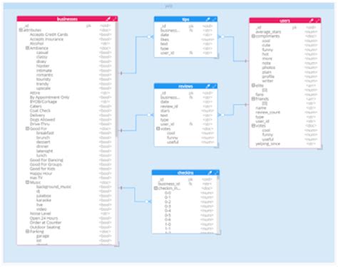 NoSQL Entity Diagram に対する画像結果