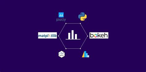 Image result for Matplotlib Library Icon