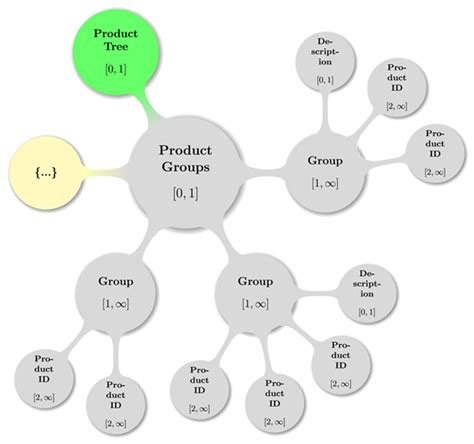 Image result for CVRF System Overview