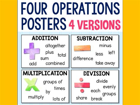 Image result for Poster for Math Operations