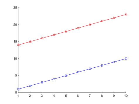 Image result for MATLAB Line Chart