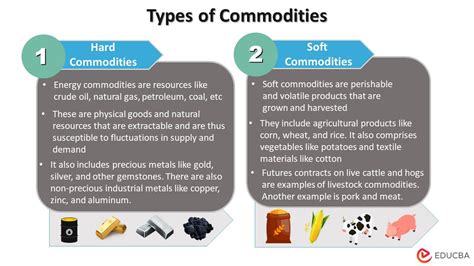 Image result for Commodity Exchange