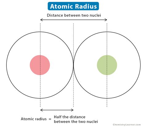 Image result for Atomic Radius
