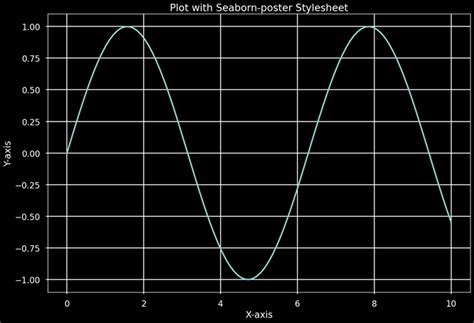 Toradh íomhá ar Best Background Matplotlib