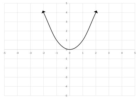 Range of Linear Function Graph に対する画像結果