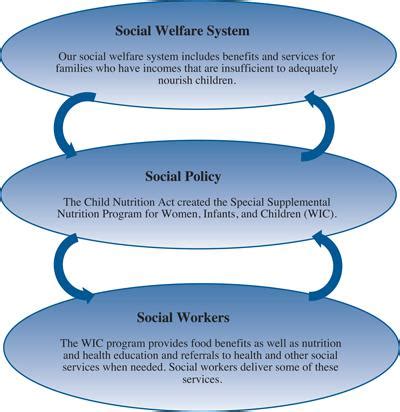 Image result for Social Policy Examples