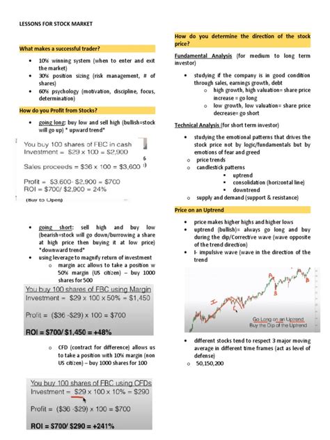 Image result for Introducation to Stock Market