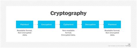 Cryptography Cipher に対する画像結果