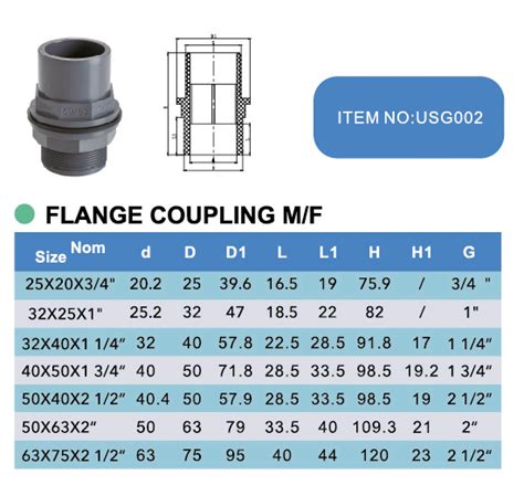 Image result for PVC Flange Connection