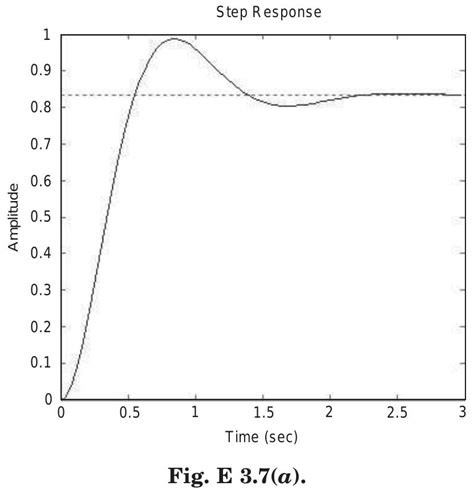 Convert to Unity Feedback System Example に対する画像結果