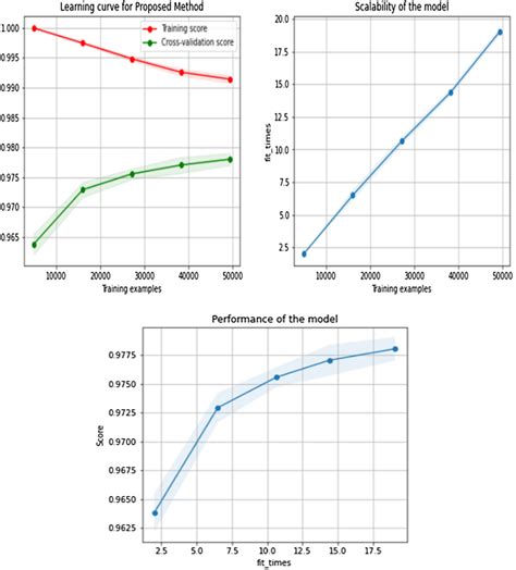 Image result for Pic On Graphical Method