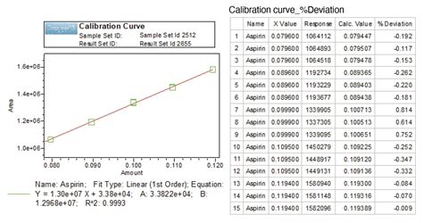 +API Table Converstion Curve എന്നതിനുള്ള ഇമേജ് ഫലം