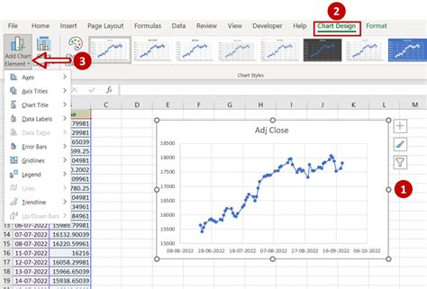 Image result for How to Put Time Distribution Chart