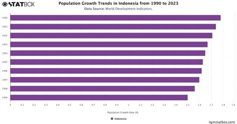 Image result for Indonesia Gdp Graph