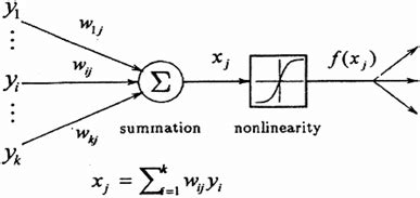 Neural Network Mathematical Model に対する画像結果