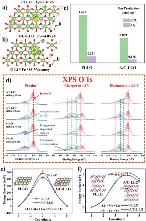Image result for O2 Vacancy