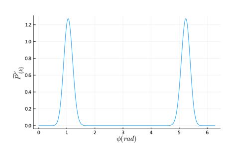 Image result for All Possible Distribution Examples