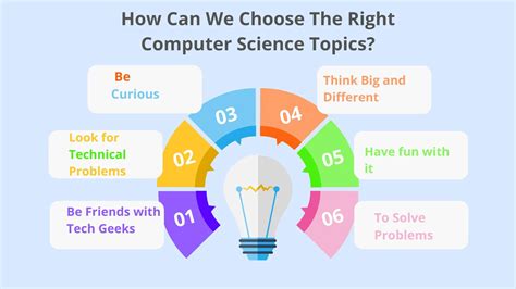 Image result for New Research Topics in Computer Science