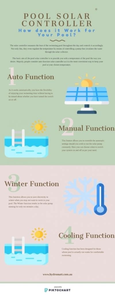 Image result for Pool Solar Controller and Timer