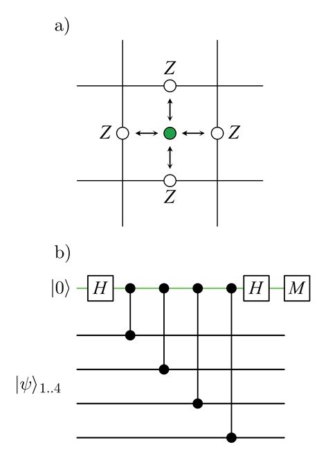 Graphical Method Qtm に対する画像結果