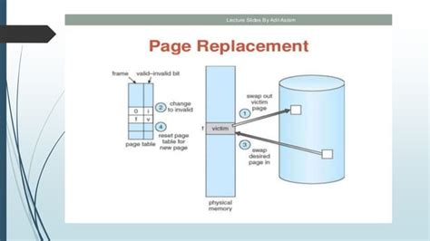 Image result for Exam of Page Replacement Algorithm