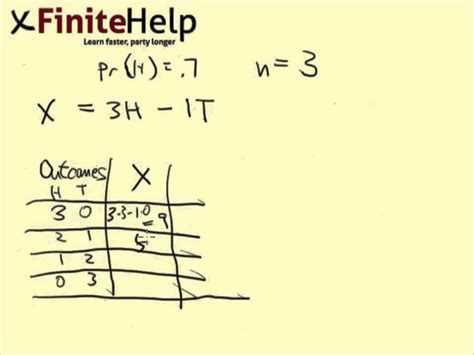 Image result for Coin Probability Density Function