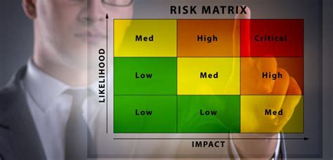 Porbability Formula に対する画像結果
