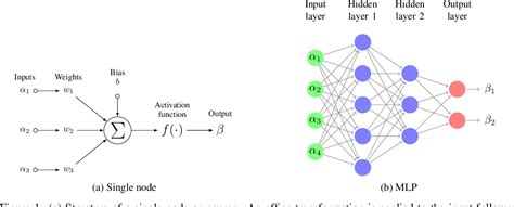 Image result for Deep Learning for Time Series Modeling