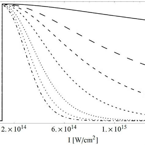 Toradh íomhá ar Exponential Distribution Stats