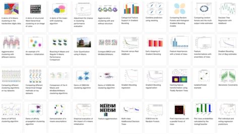 Image result for Data Science Pytthon Module List