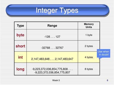 Afbeeldingsresultaten voor Int to Byte Java