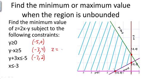 Linear Programming Maximize-साठीचा प्रतिमा निकाल