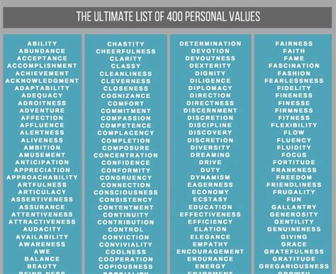 Examples of Core Values People Have に対する画像結果