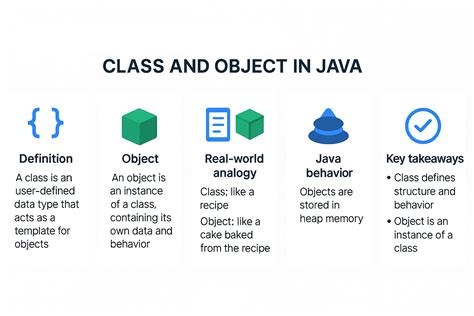 Image result for What Is Examples of Class and Object in Java