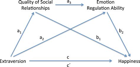 Extrovert People に対する画像結果