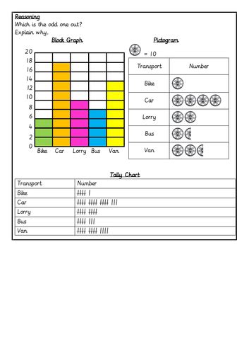 Image result for Year 2 Draw Block Graph