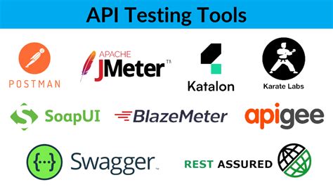 Image result for API Testing Tool UI