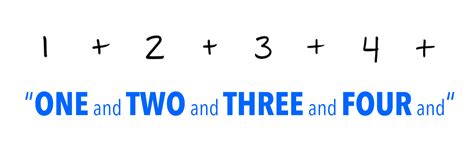 Image result for Strumming Angle Diagram